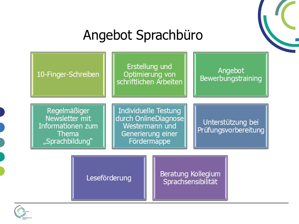 Angebot Sprachbüro 1225