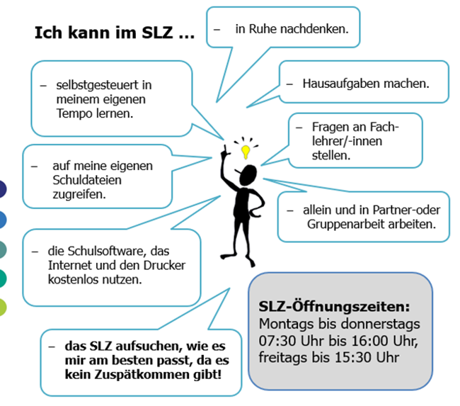 SLZ Übersicht 120726