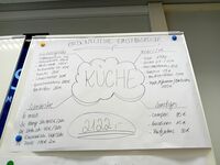 Küchenplanung