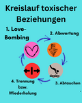 Kreislauf toxischer Beziehungen
